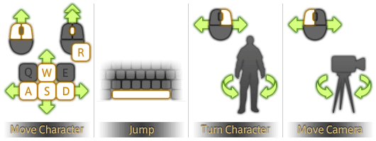 Mouse and keyboard controls.png