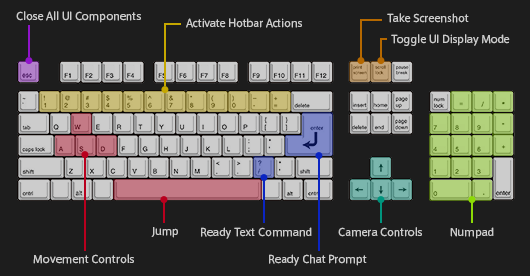 Keyboard controls.png