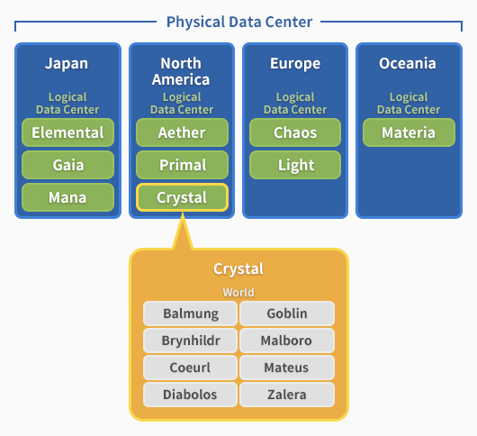 Diagram of the Data Centers.png