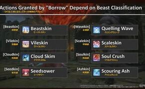 "borrow" actions