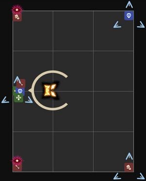 How to position the three Flares and Gaze attacks.