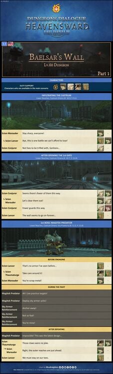 Dungeon Dialogue Infographic Part 1 (credits: TrustInsighters)