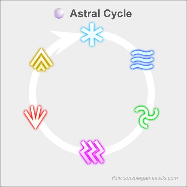 File:Astral cycle.jpg