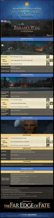 Dungeon Dialogue Infographic Part 3