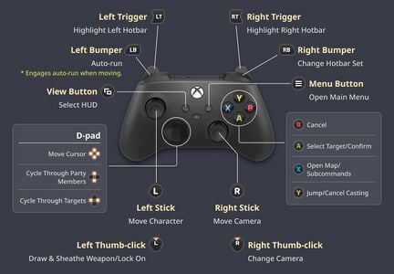 Xbox controller