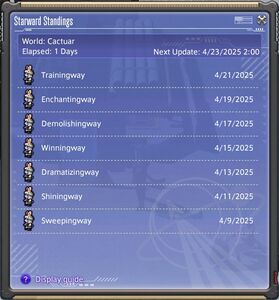 The default list of Star Contributors prior to commencement of ranking periods