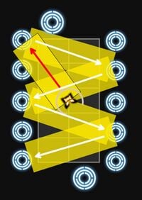 The attack pattern for Auri Arts (Zig Zag)